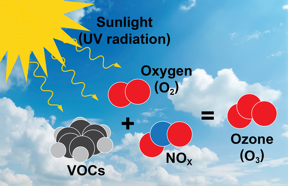 Ozone Photochemistry
